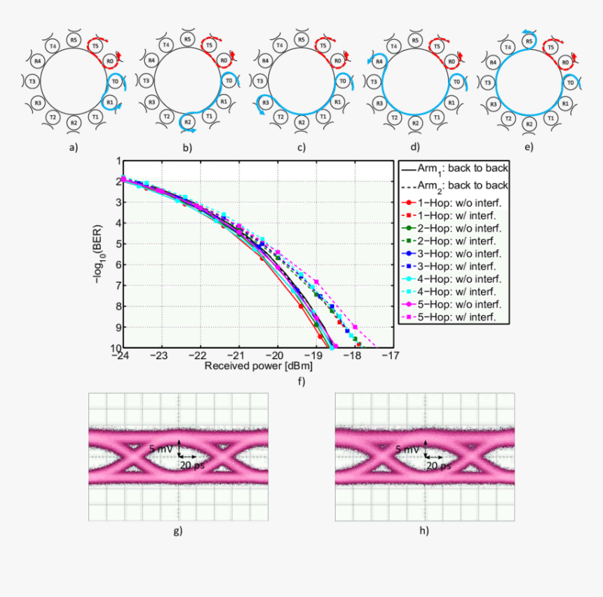 Graphic Design, HD Png Download