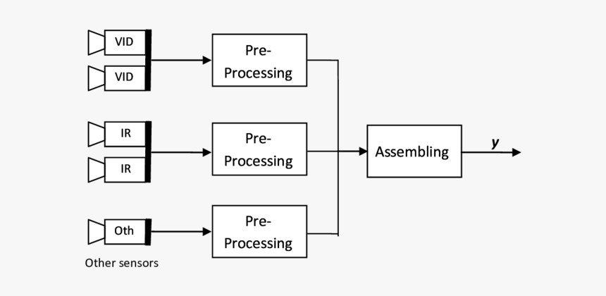 Diagram, HD Png Download