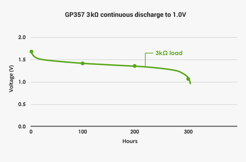 Plot, HD Png Download