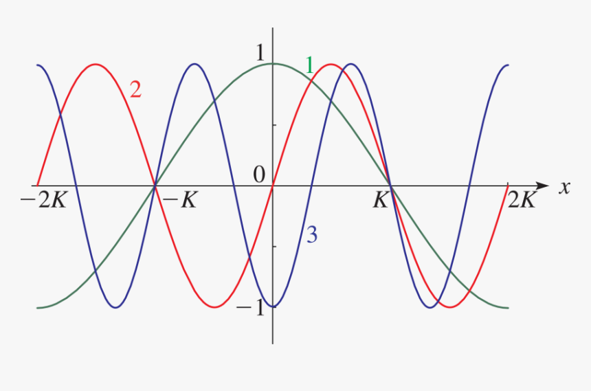 Plot, HD Png Download