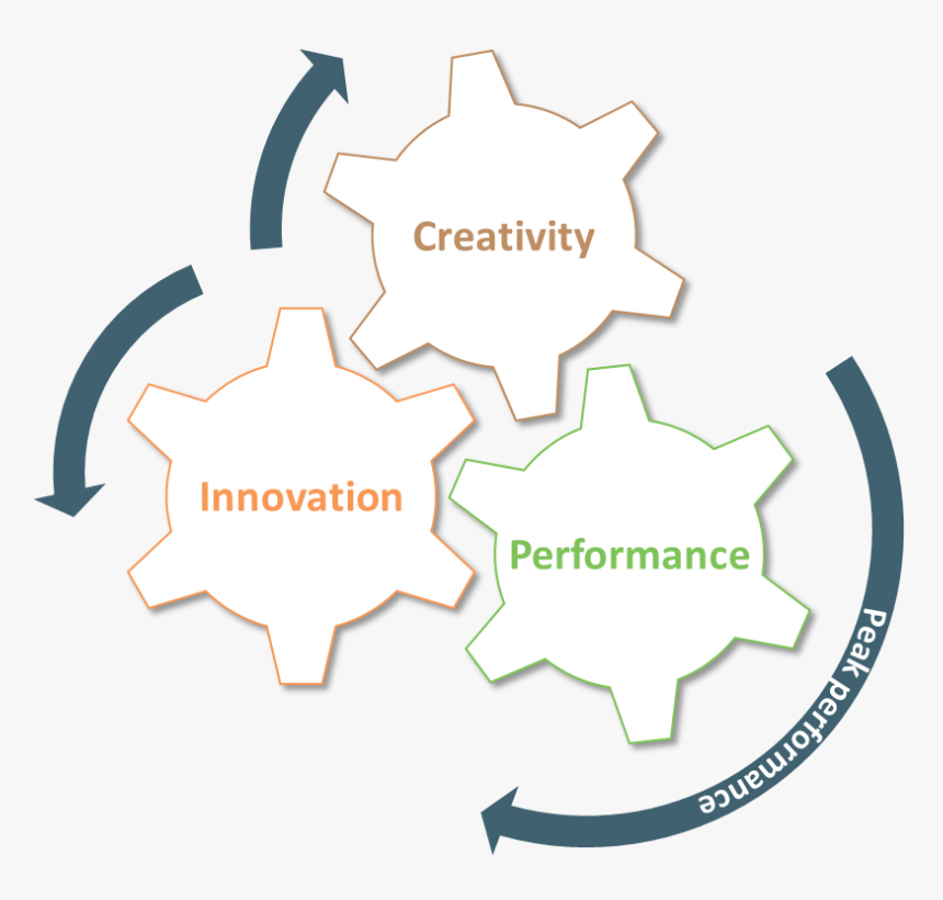 Playground - Marketing Types Online Offline, HD Png Download