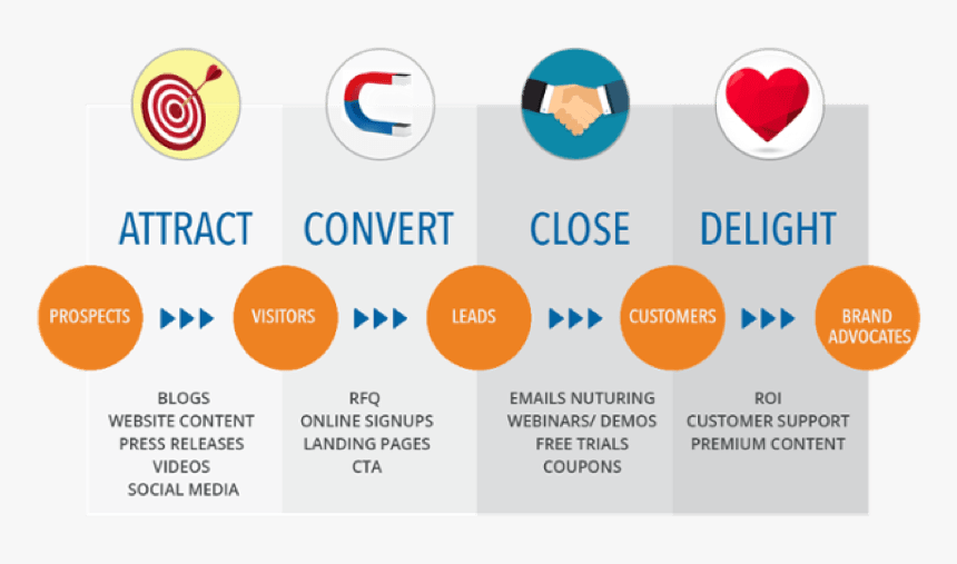 Advertising,graphic - Inbound Marketing Example, HD Png Download