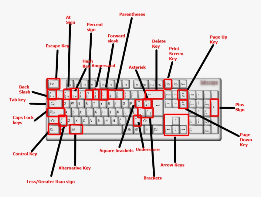 Diagram, HD Png Download