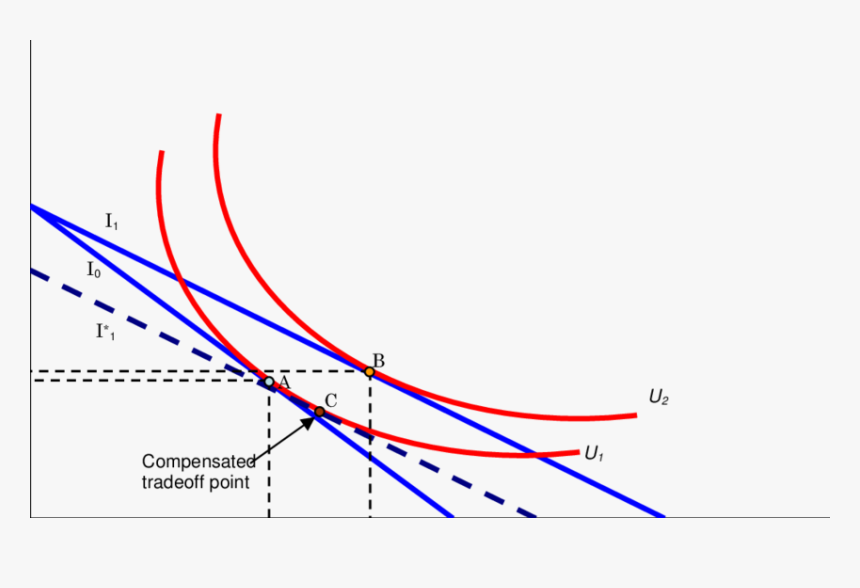 Plot, HD Png Download