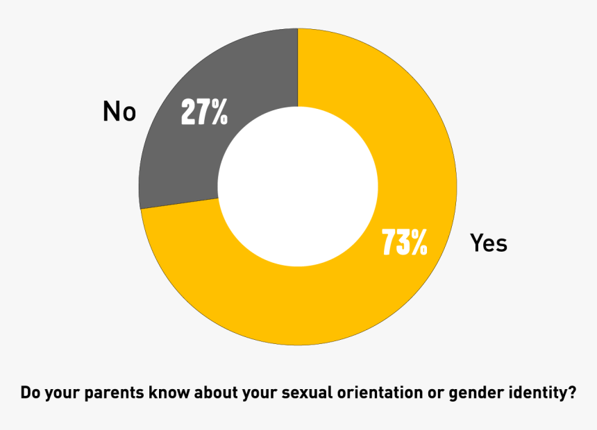 Surveys, HD Png Download