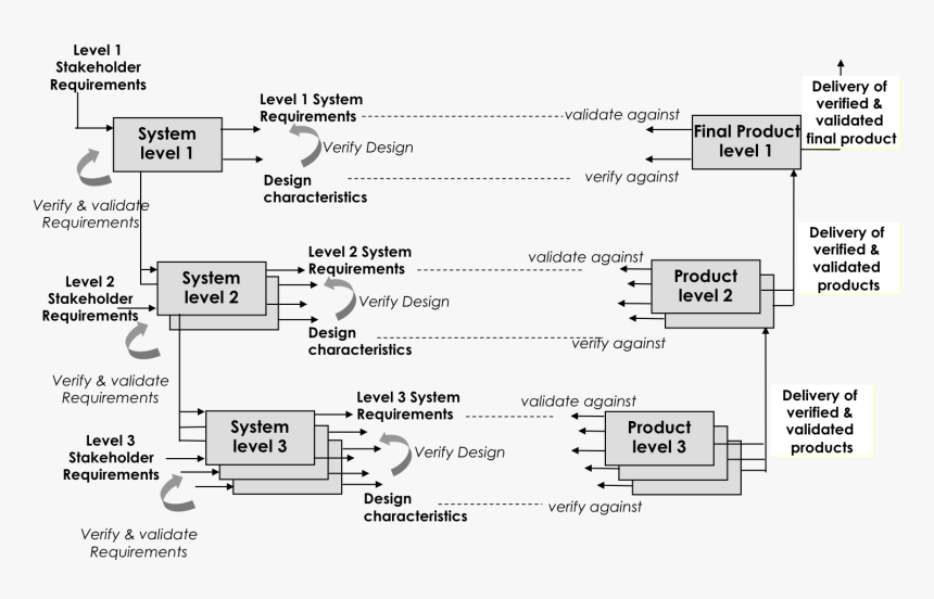 Diagram, HD Png Download