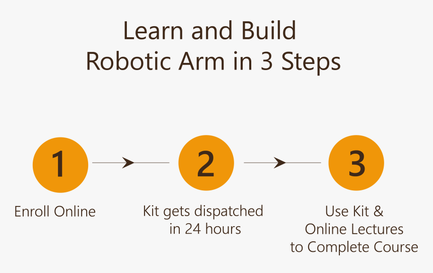 Learn And Build Robotic Arm In 3 Steps - Circle, HD Png Download