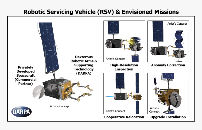 Darpa, HD Png Download