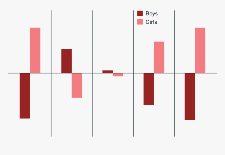 Beige, HD Png Download