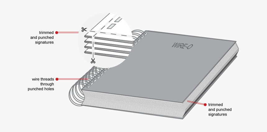 Flexibound Vs Paperback, HD Png Download