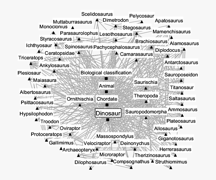 Document, HD Png Download