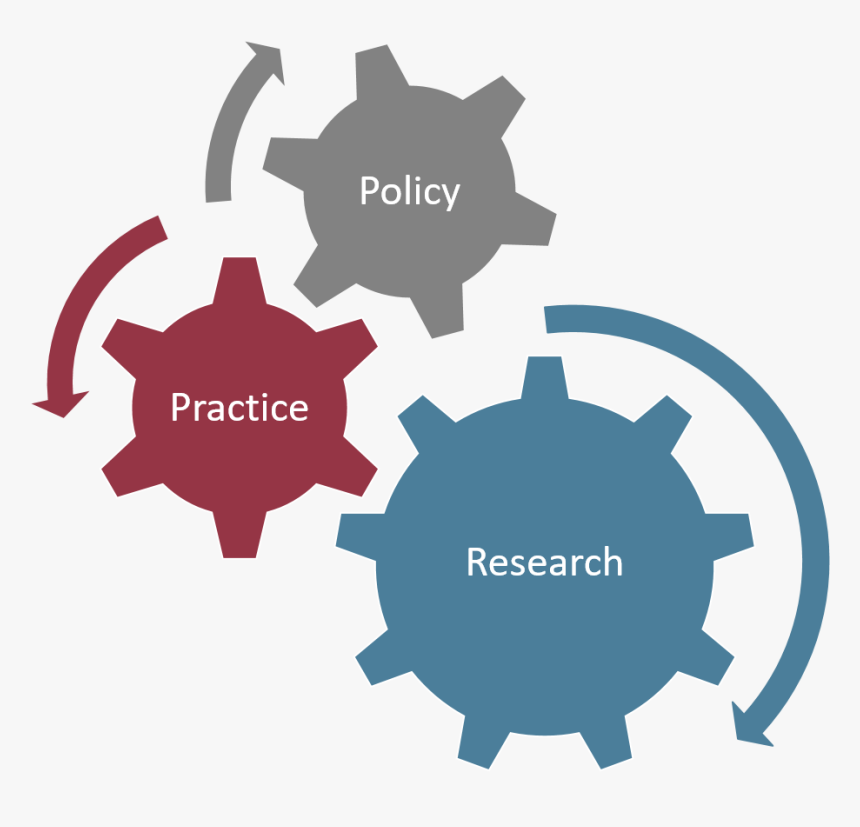 Three Interconnected Cogs, One Says Policy, One Says - New Processes, HD Png Download