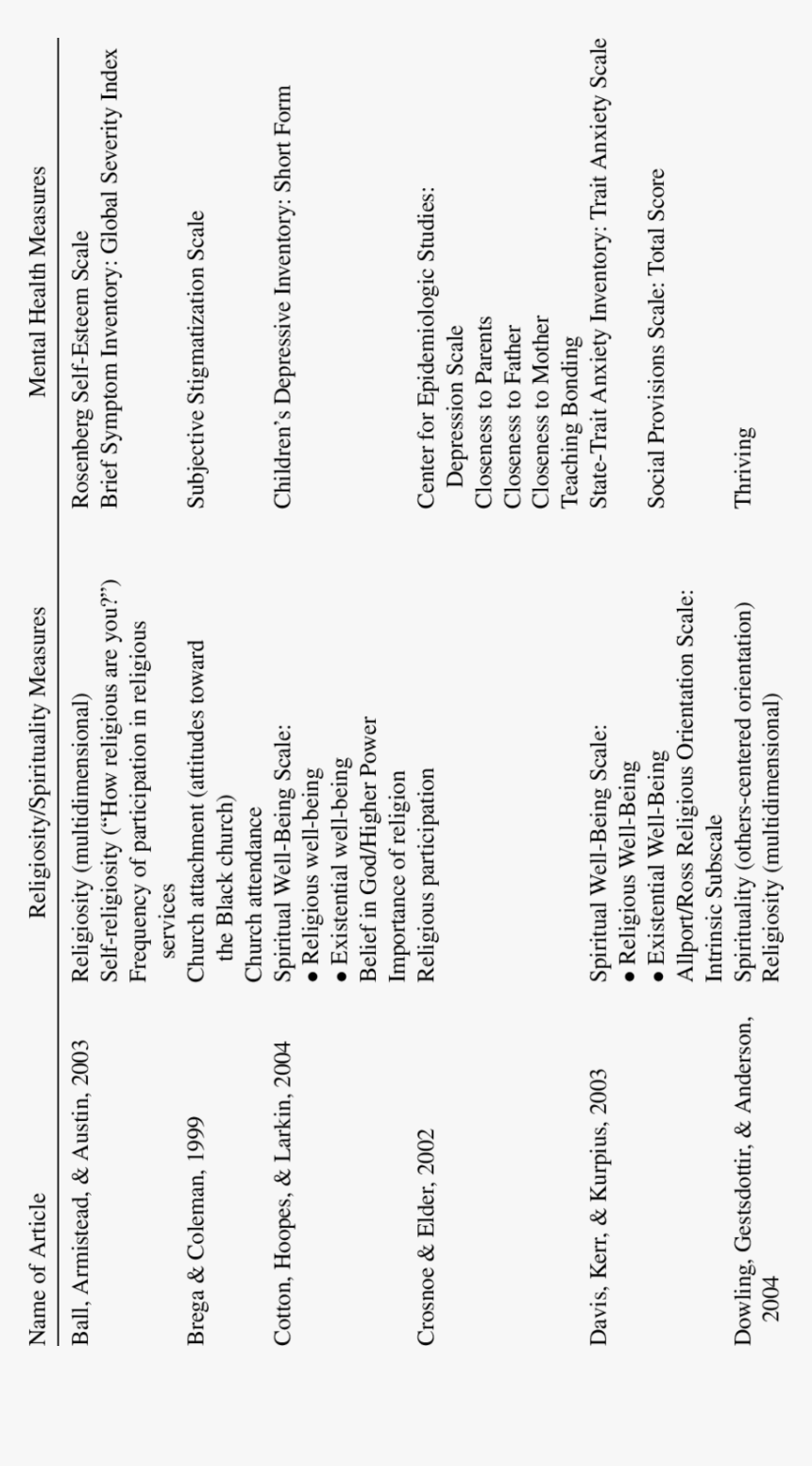 Document, HD Png Download