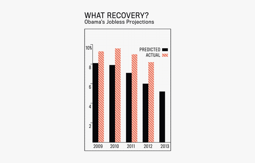 Jobs Graphic - Plot, HD Png Download