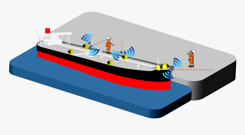 Mol Group To Launch Demonstration Test Of Mooring Rope - Water Transportation, HD Png Download