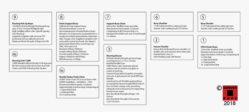 Mooringsystemdrawing3b - Folio Fourteen From Burchard Of Sion's De Locis Ac, HD Png Download