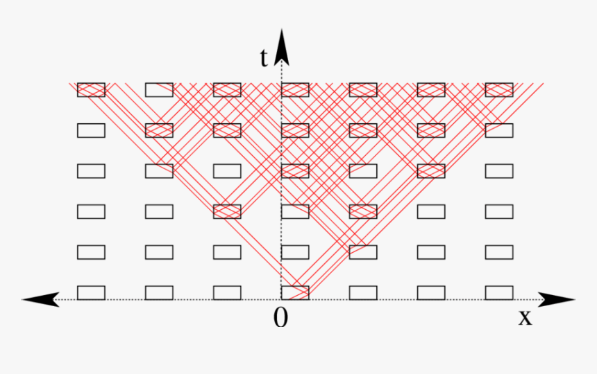 Diagram, HD Png Download