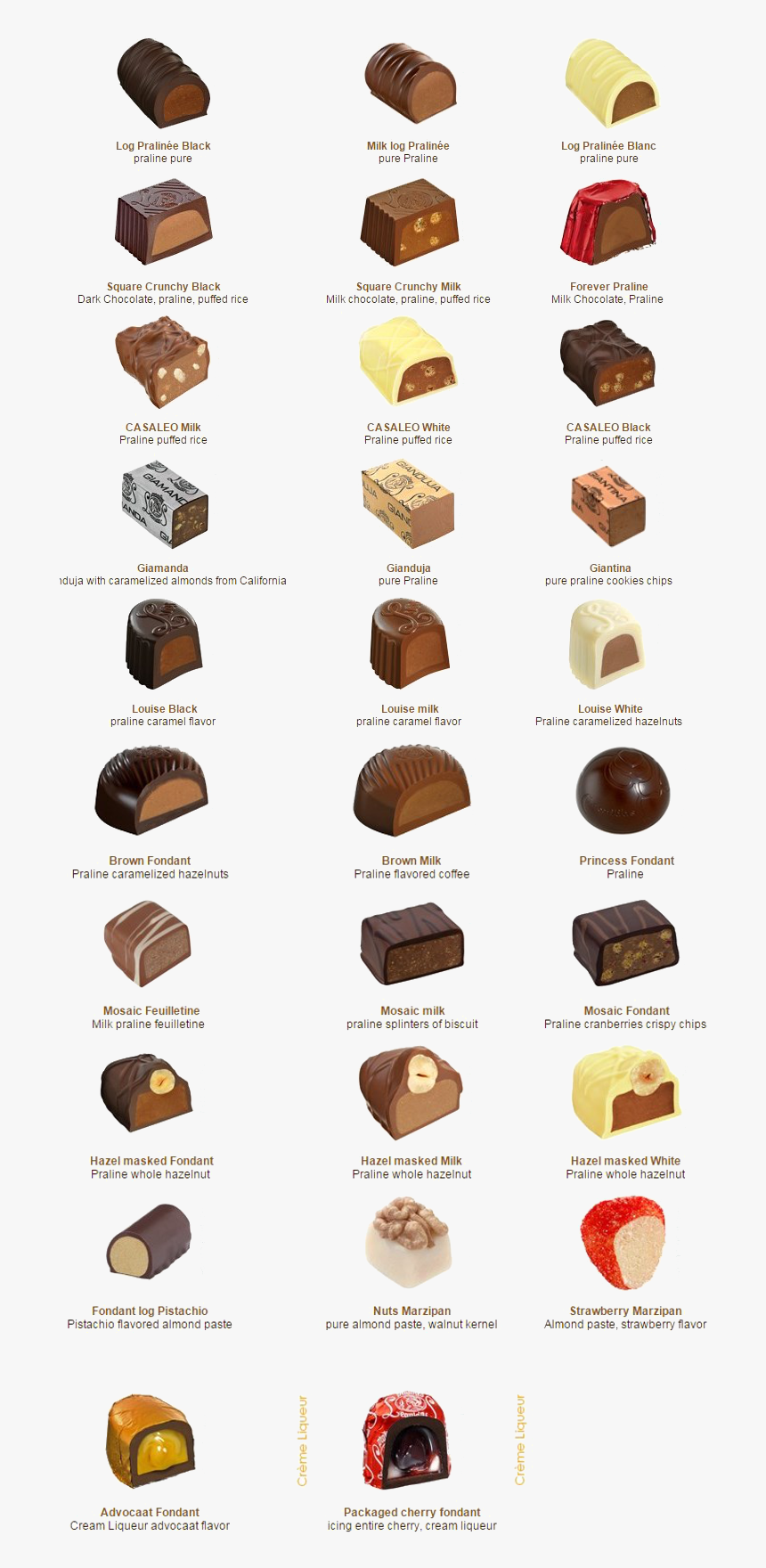 Leonidas Praline, HD Png Download