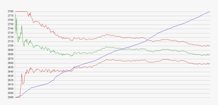 Plot, HD Png Download