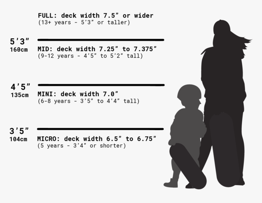 Size Skateboard Do I Need, HD Png Download