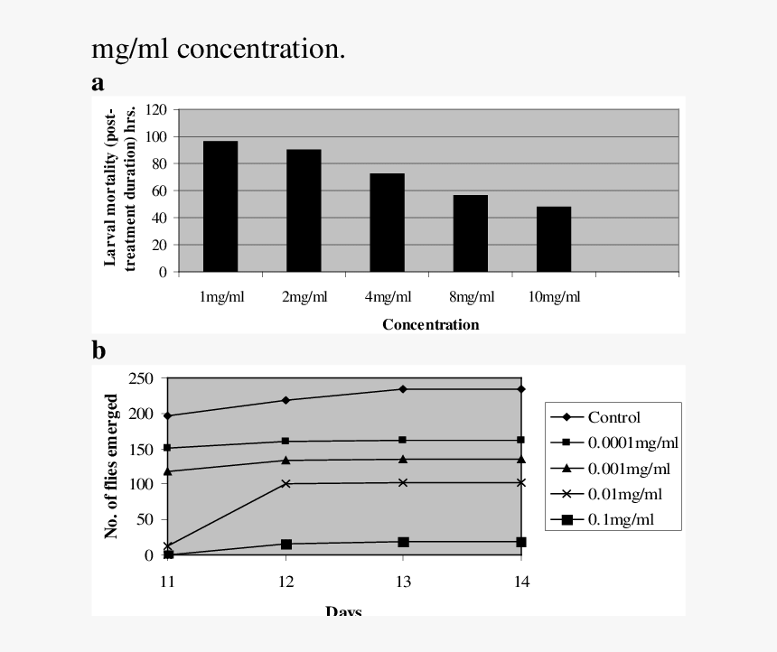 Diagram, HD Png Download
