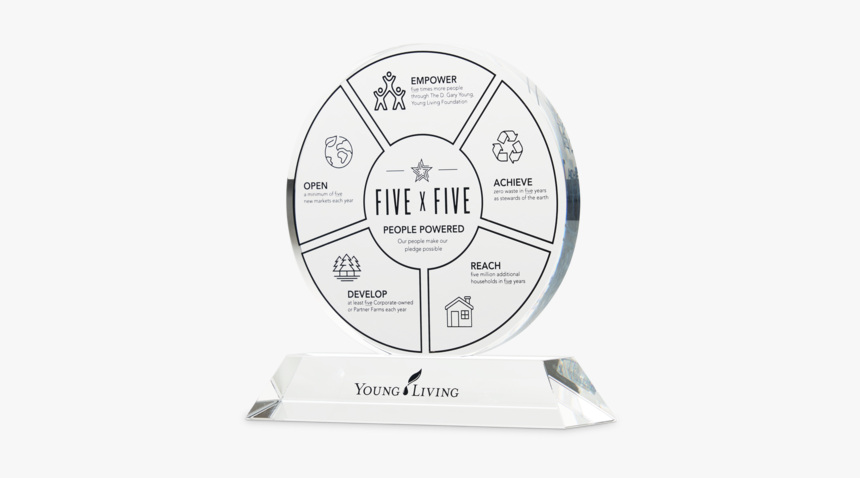 Circle, HD Png Download