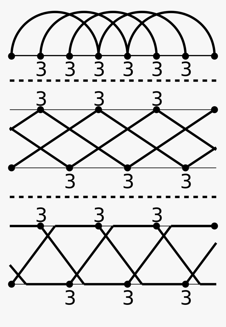 Siteswap Notation, HD Png Download