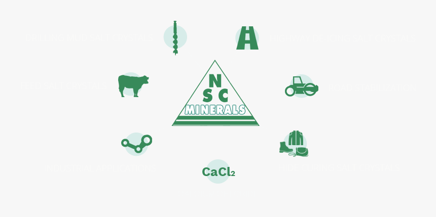 Nsc Minerals, HD Png Download