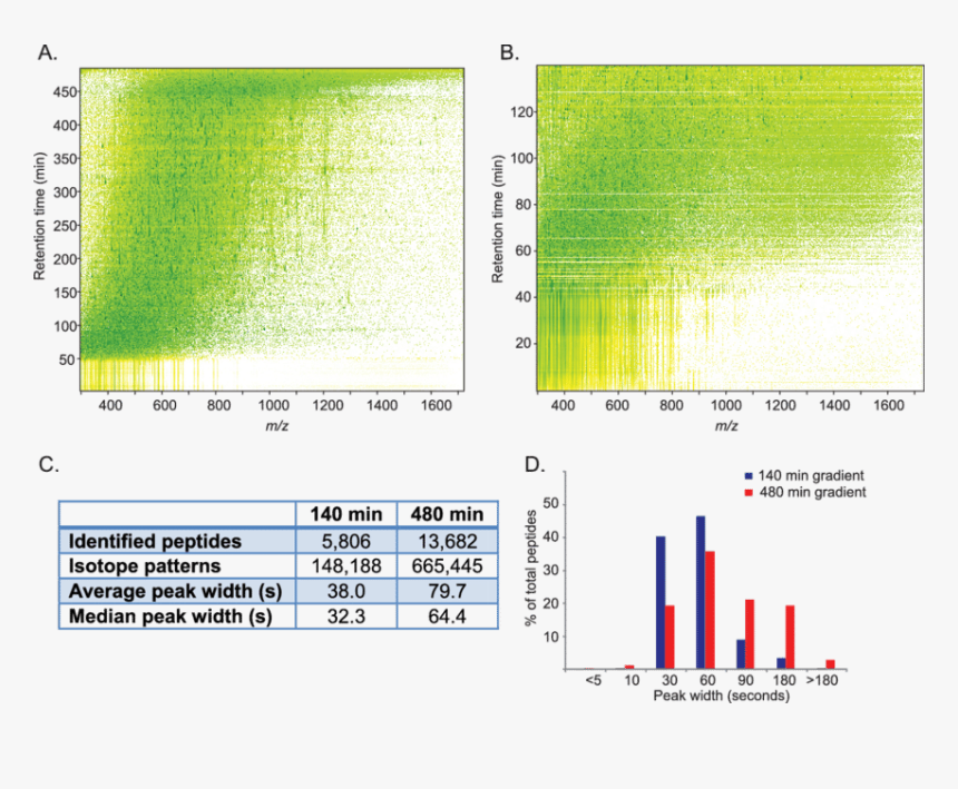 Screenshot, HD Png Download