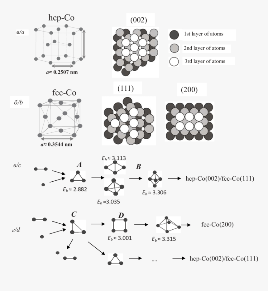 Hcp Lattice, HD Png Download