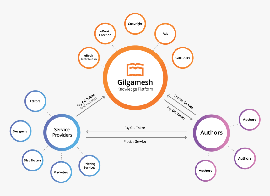 Flag Of Myanmar, HD Png Download