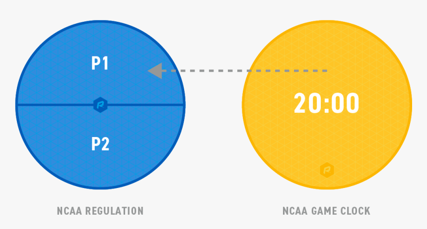 Basketball Ncaa Game Clock - Circle, HD Png Download