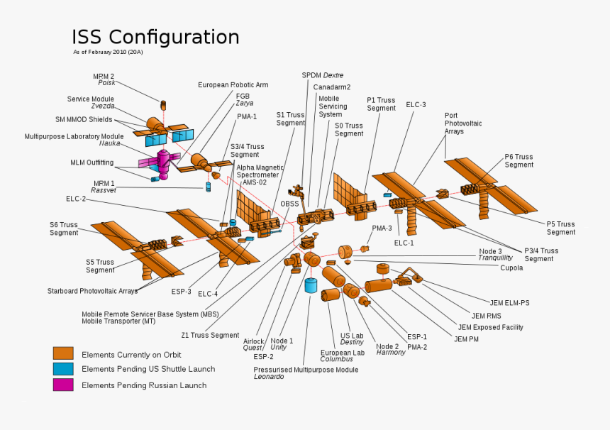 International Space Station Labeled, HD Png Download
