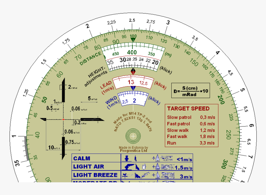 Round Mil Dot Calculator, HD Png Download