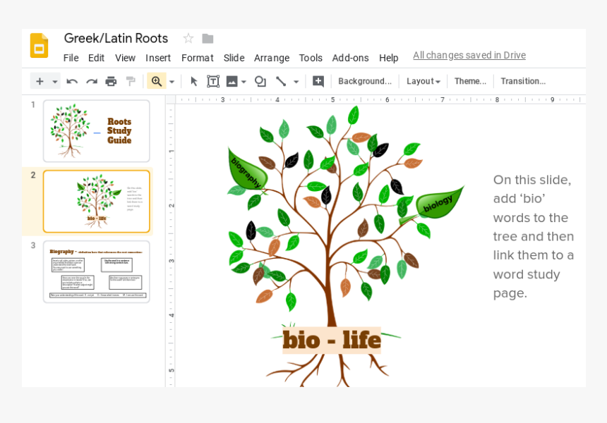 Nurse Philosophy Mind Map, HD Png Download