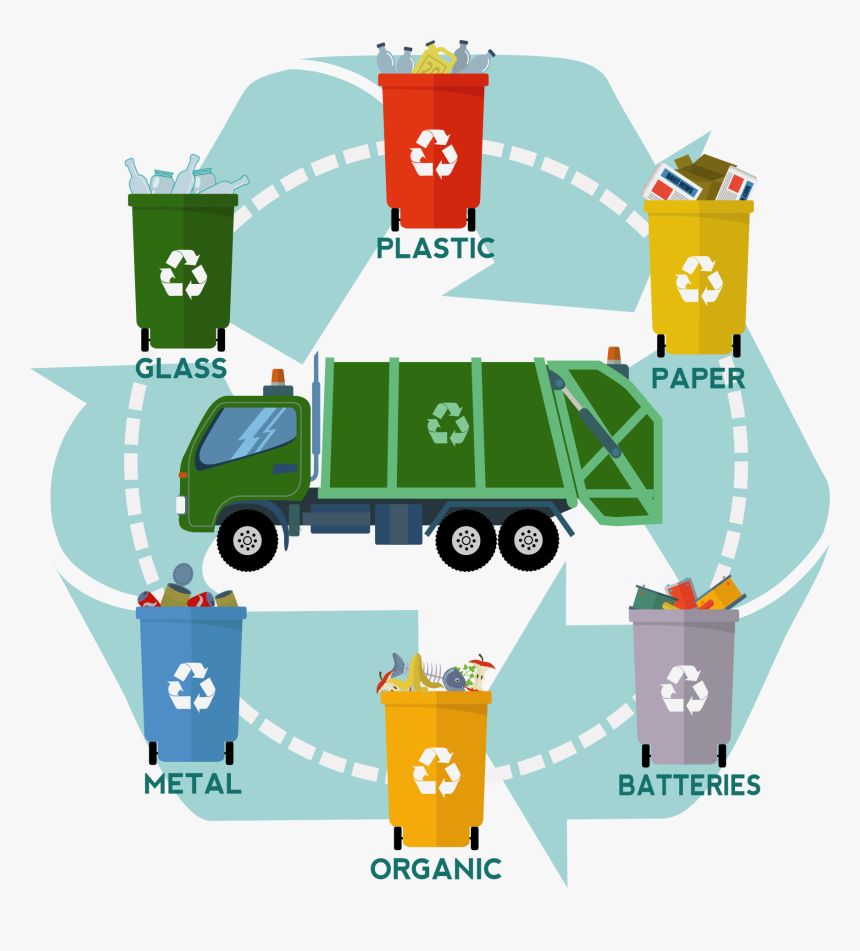 Waste Container Compost Cycle Transprent Png Free - Garbage Classification, Transparent Png