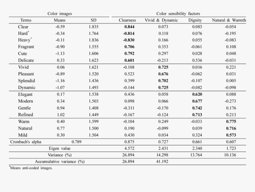 2018 정보 처리 기사 합격률, HD Png Download