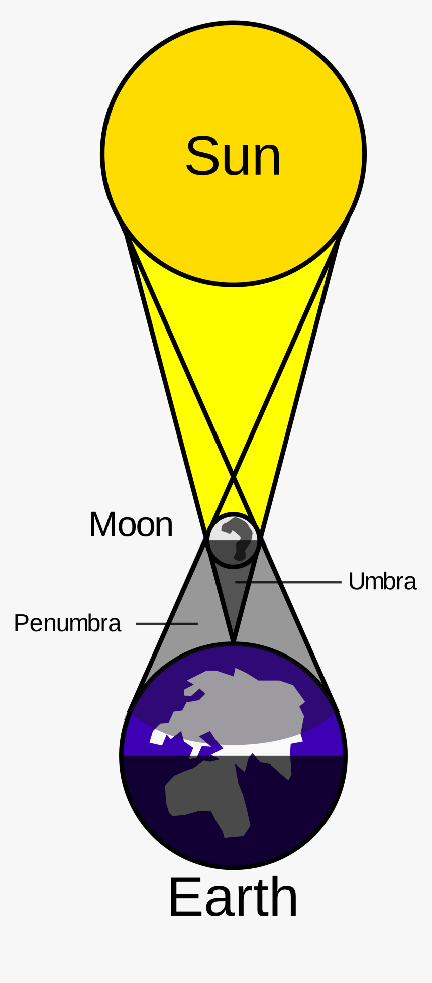Solar Eclipse Moon Vision Products - Solar Eclipse With Diagram, HD Png Download