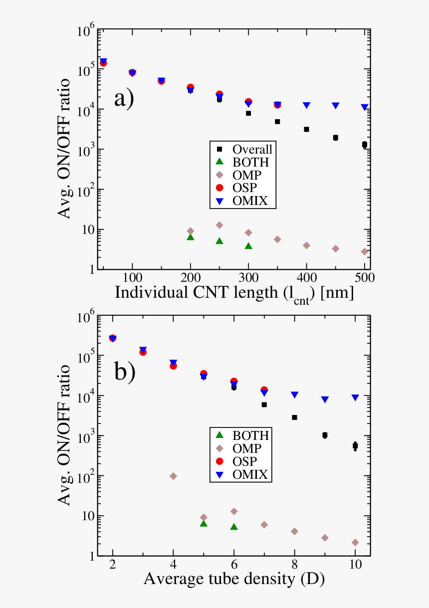 Number, HD Png Download