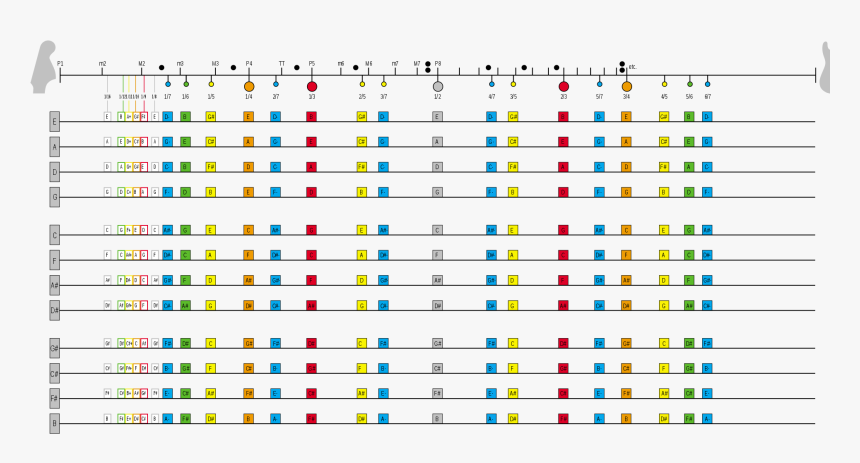 Guitar Harmonics, HD Png Download