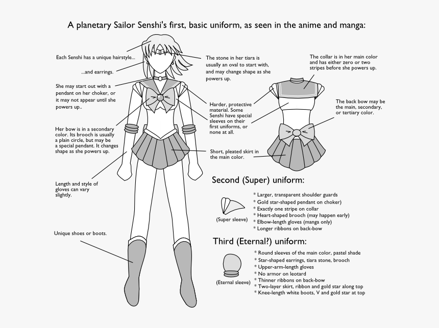Sailor Moon Senshi Outfits, HD Png Download