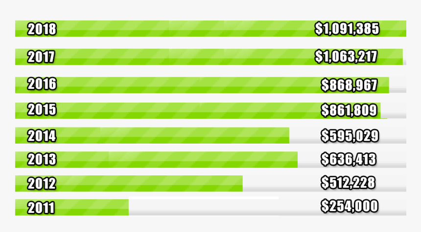 Past Pedal On The Pier Results - Colorfulness, HD Png Download