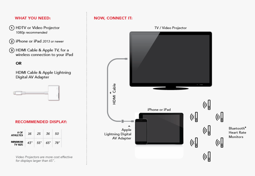 Electronics, HD Png Download
