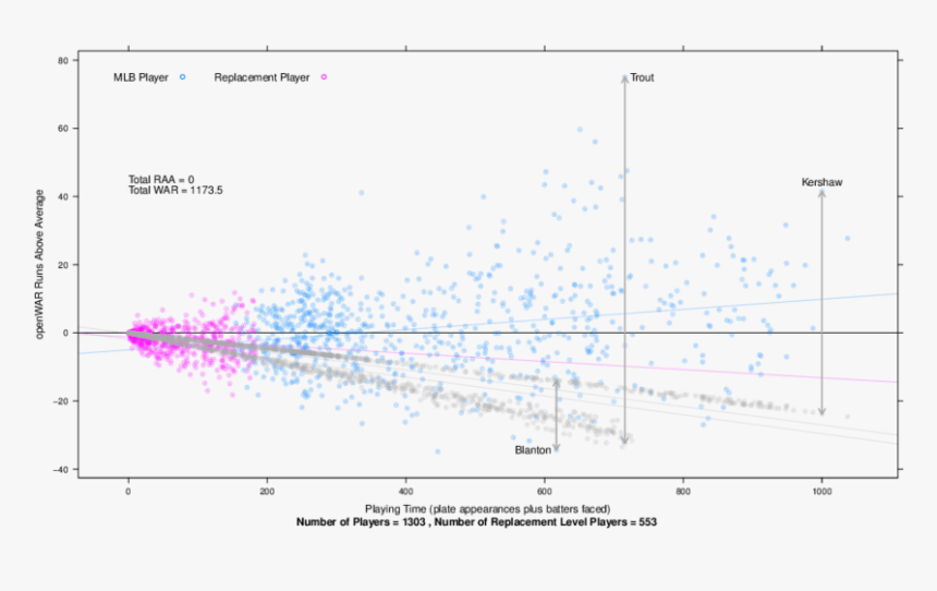 Plot, HD Png Download