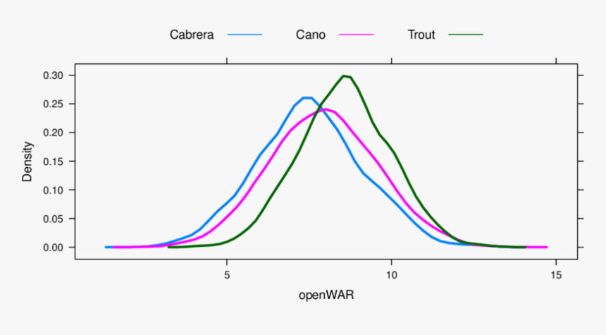 Plot, HD Png Download
