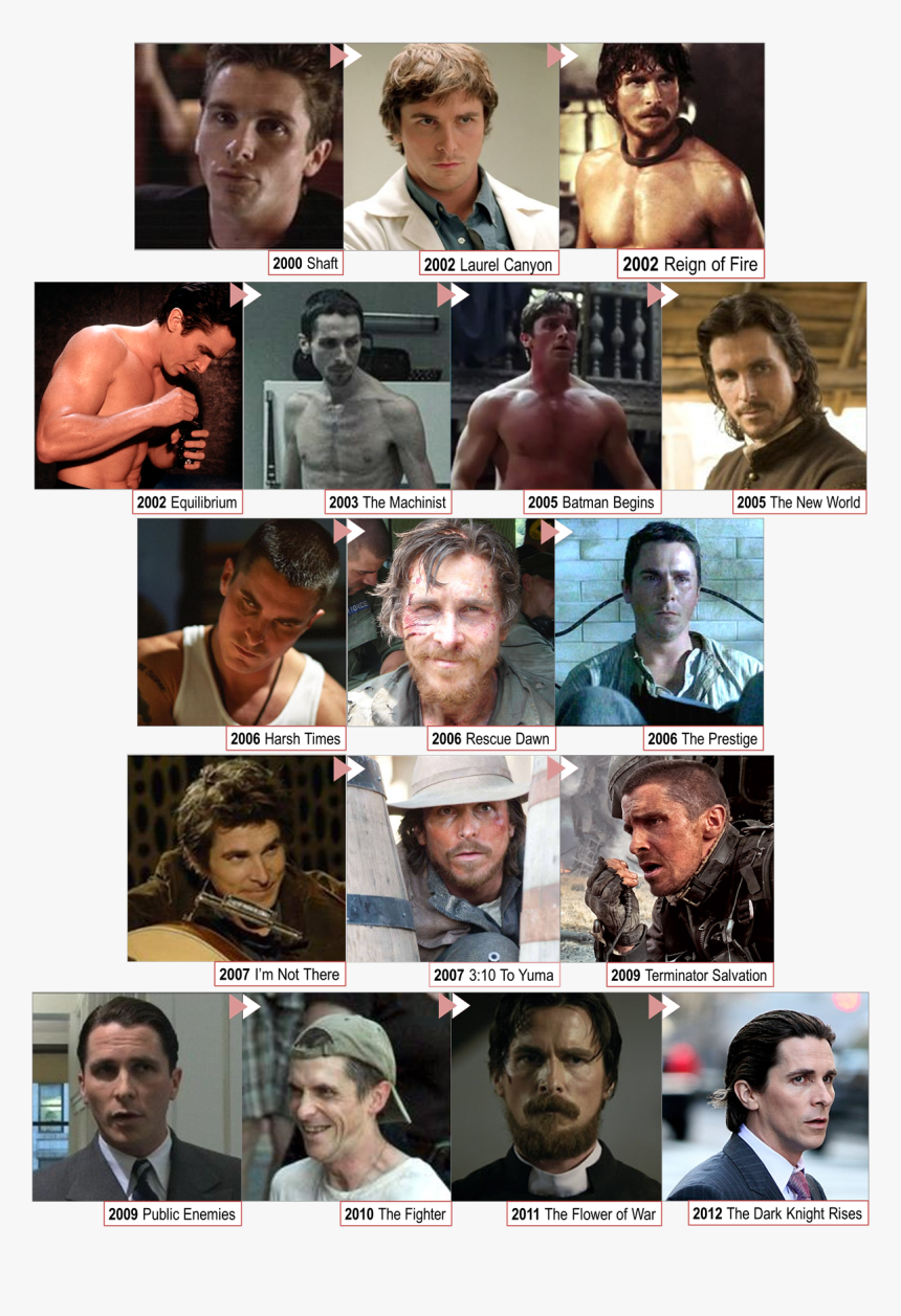 Faces Of Christian Bale, HD Png Download