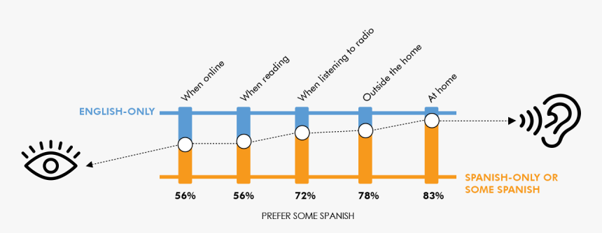 Transparent Hispanic Family Png - Cadeira De Madeira Dobravel, Png Download
