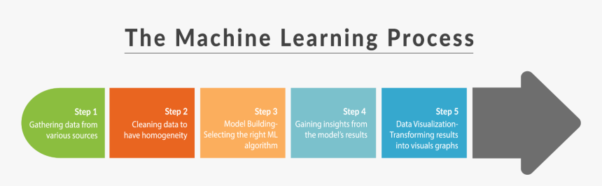 Amber, HD Png Download