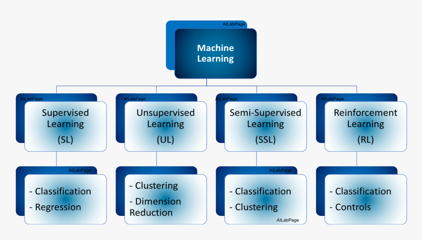 Screenshot, HD Png Download