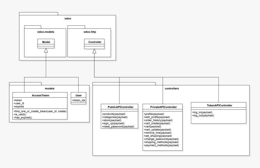 Screenshot, HD Png Download